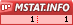 LiveInternet 37 mstat.info